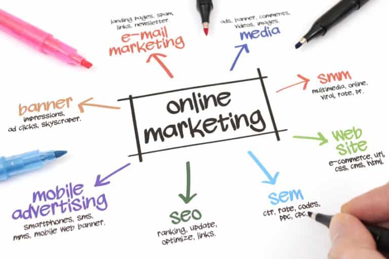 marketing